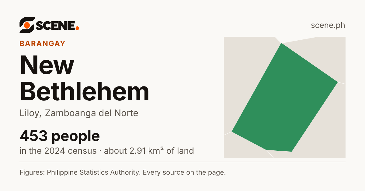 New Bethlehem, Liloy, barangay: 453 people in the 2024 census
