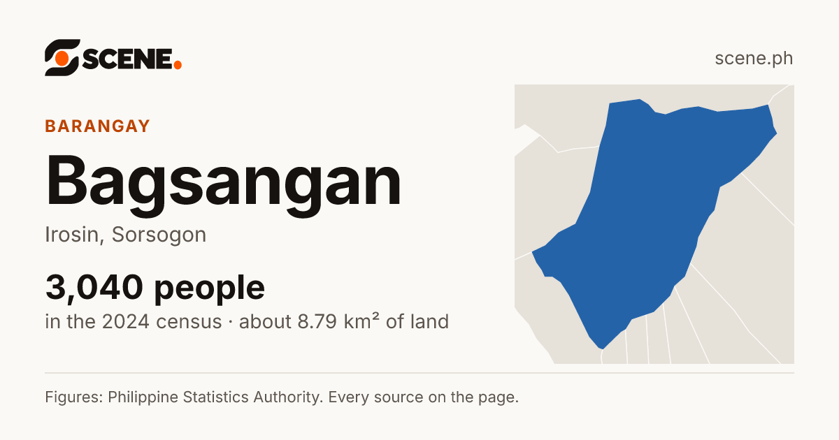 Bagsangan, Irosin, barangay: 3,040 people in the 2024 census