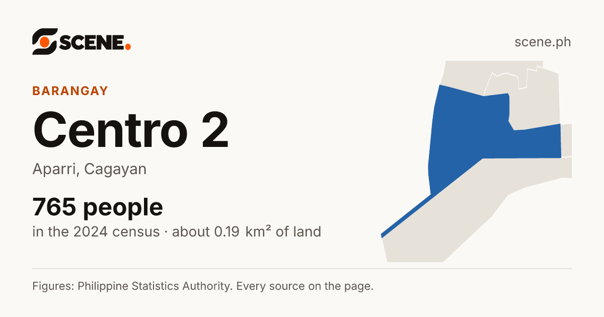 Centro 2, Aparri, barangay: 765 people in the 2024 census