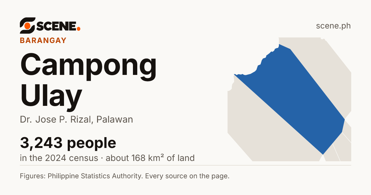 Campong Ulay, Dr. Jose P. Rizal, barangay: 3,243 people in the 2024 census