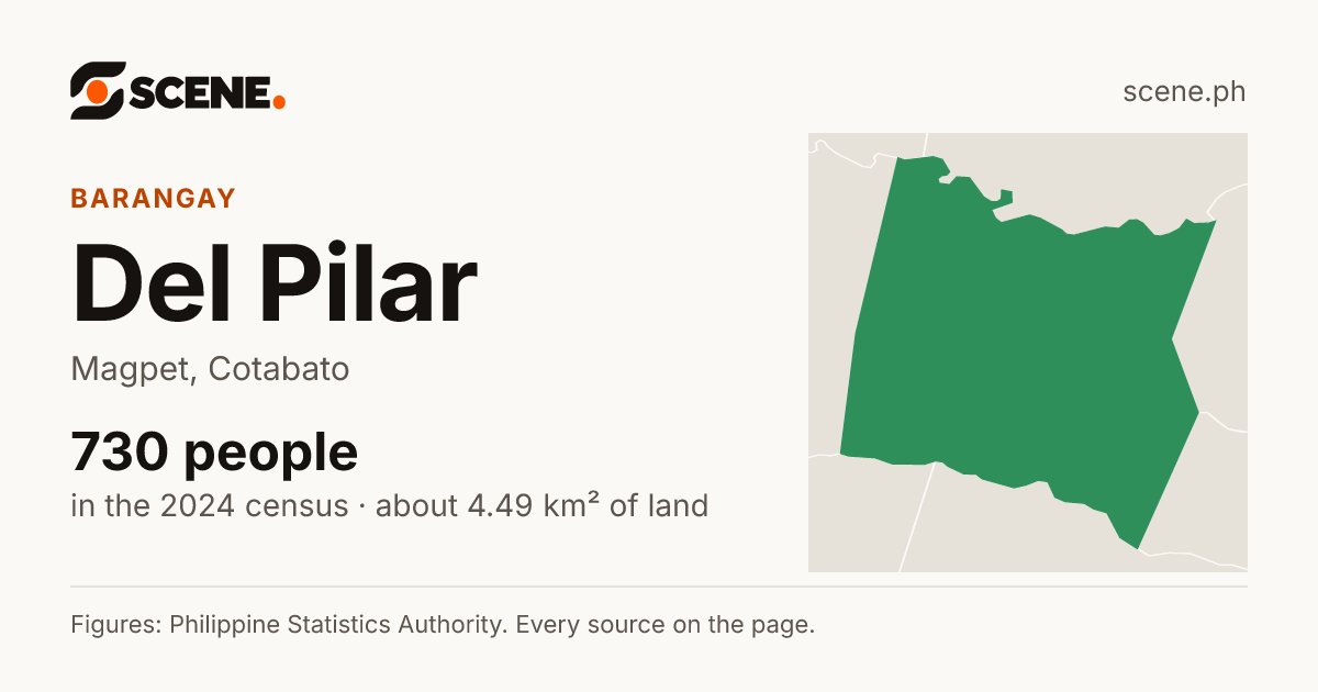 Del Pilar, Magpet, barangay: 730 people in the 2024 census