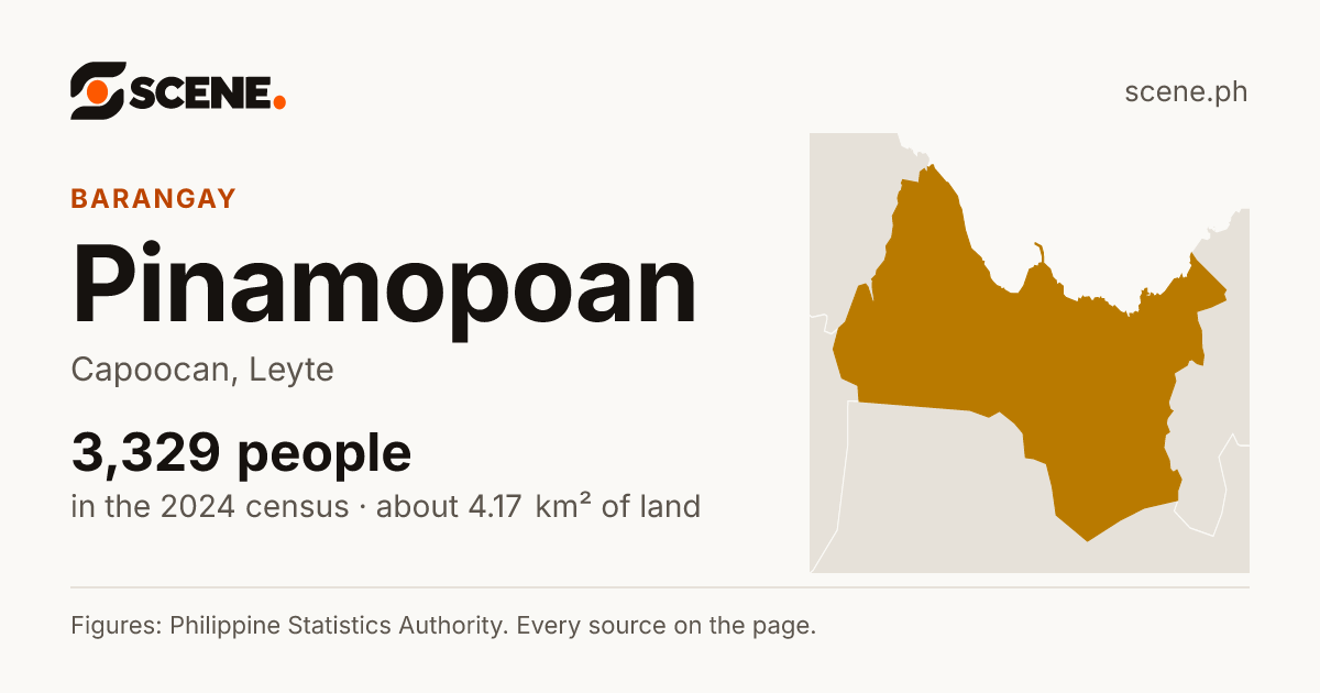 Pinamopoan, Capoocan, barangay: 3,329 people in the 2024 census