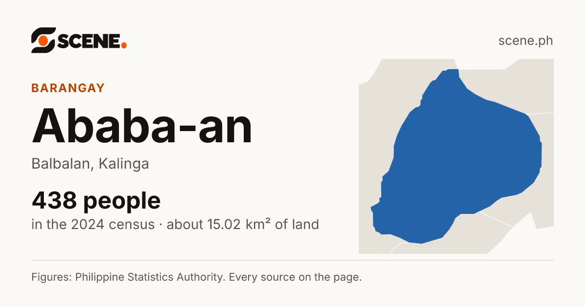 Ababa-an, Balbalan, barangay: 438 people in the 2024 census