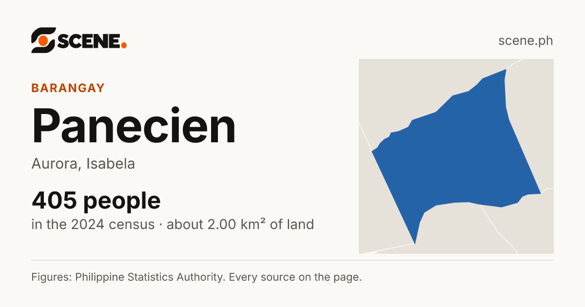 Panecien, Aurora, barangay: 405 people in the 2024 census
