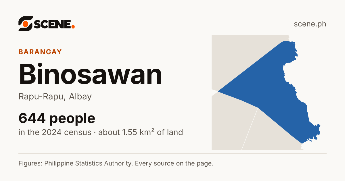 Binosawan, Rapu-Rapu, barangay: 644 people in the 2024 census