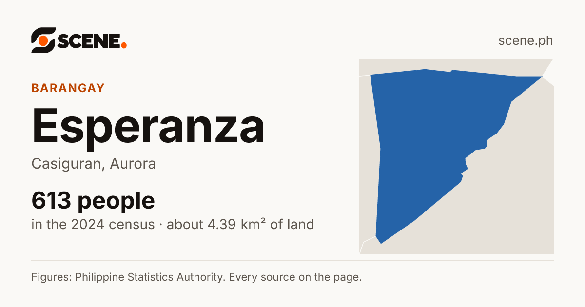Esperanza, Casiguran, barangay: 613 people in the 2024 census