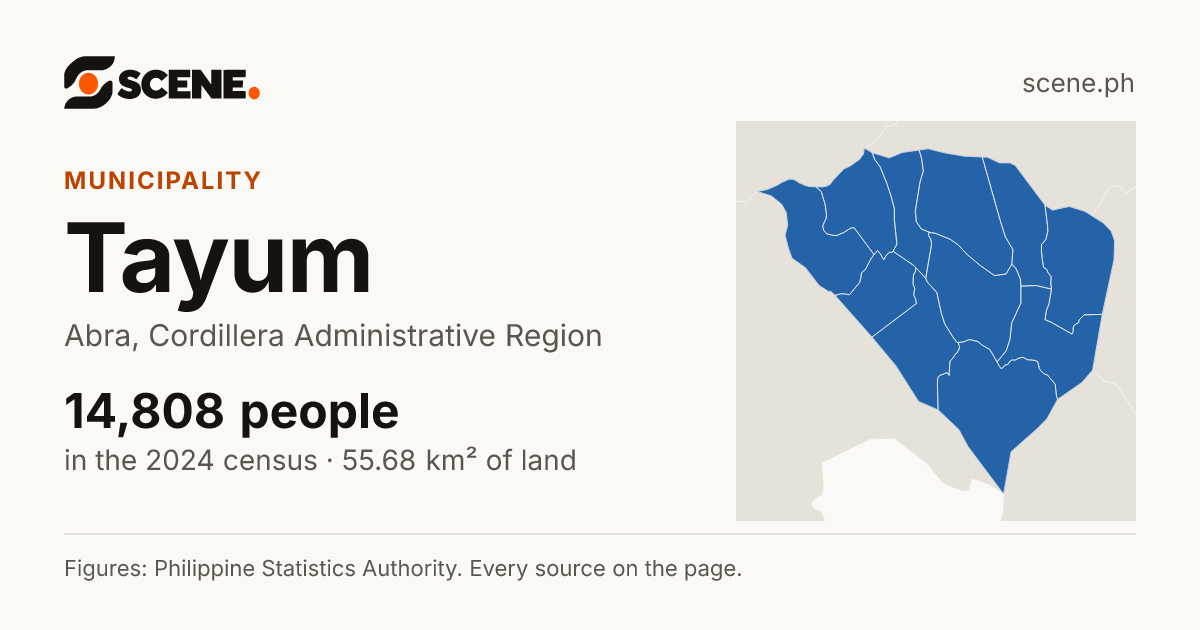Tayum, Abra, municipality: 14,808 people in the 2024 census