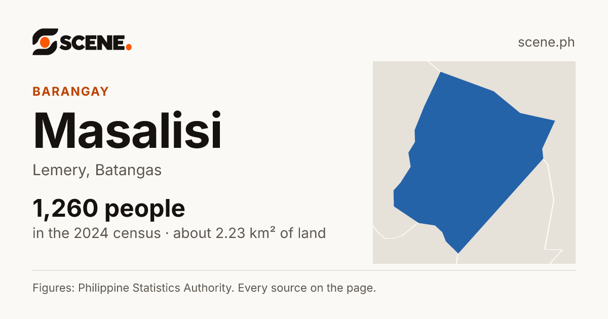 Masalisi, Lemery, barangay: 1,260 people in the 2024 census
