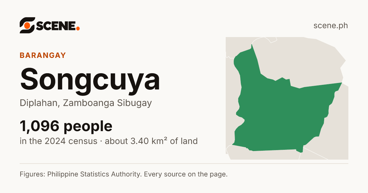Songcuya, Diplahan, barangay: 1,096 people in the 2024 census