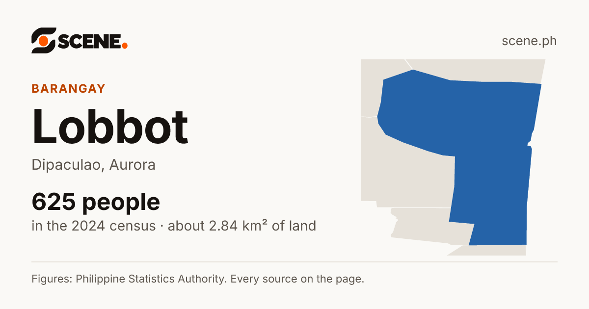 Lobbot, Dipaculao, barangay: 625 people in the 2024 census