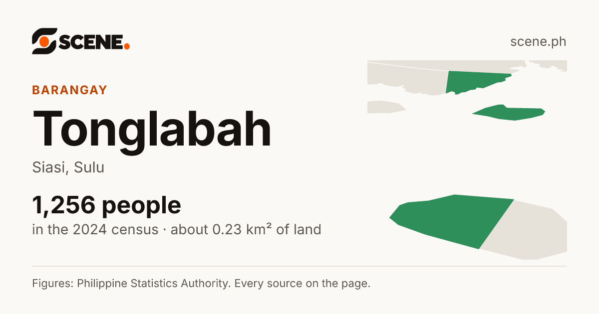 Tonglabah, Siasi, barangay: 1,256 people in the 2024 census