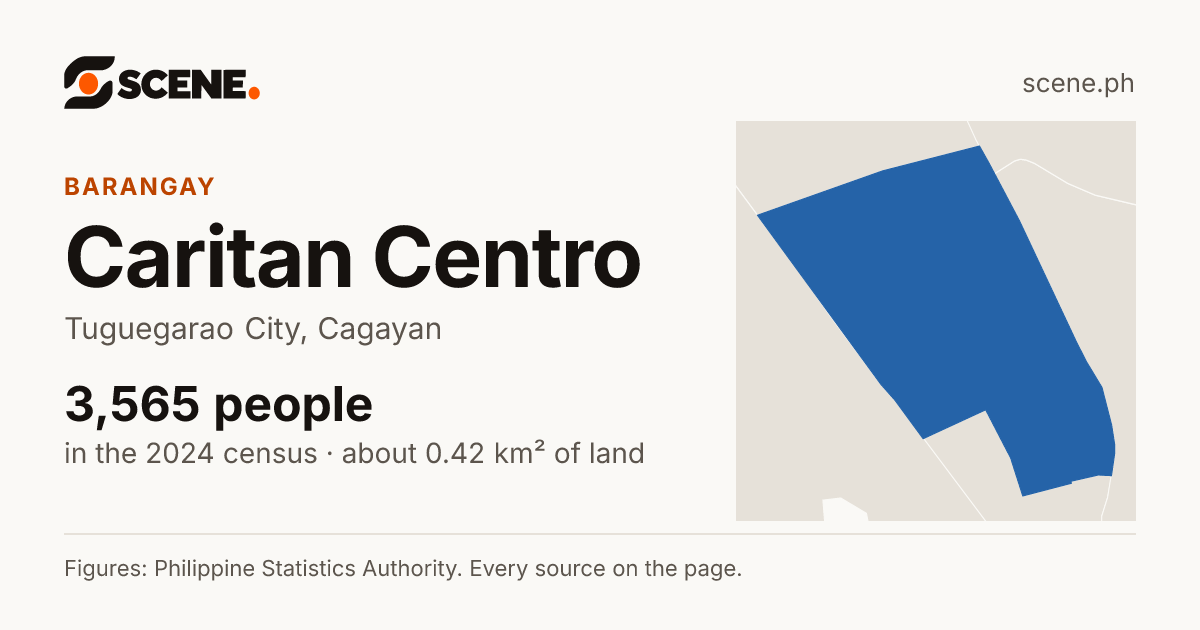 Caritan Centro, Tuguegarao City, barangay: 3,565 people in the 2024 census