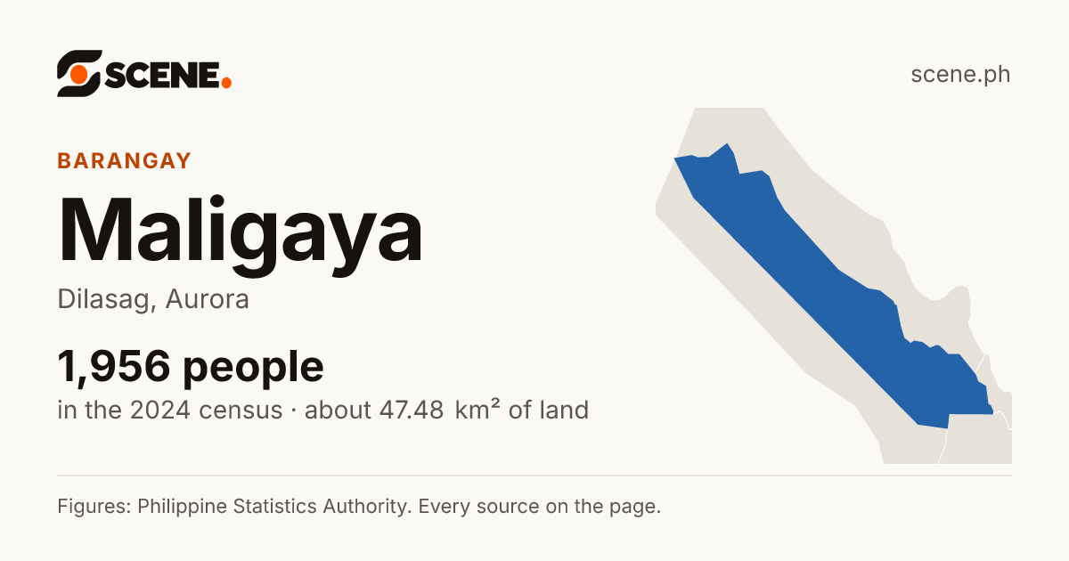 Maligaya, Dilasag, barangay: 1,956 people in the 2024 census