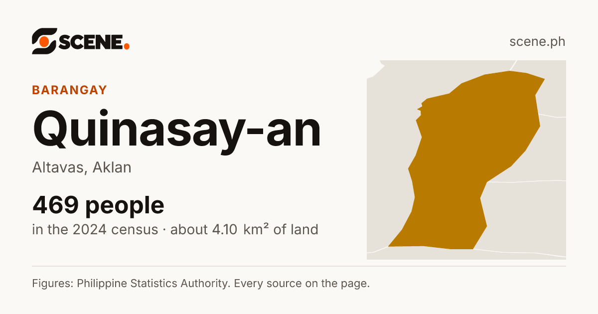 Quinasay-an, Altavas, barangay: 469 people in the 2024 census