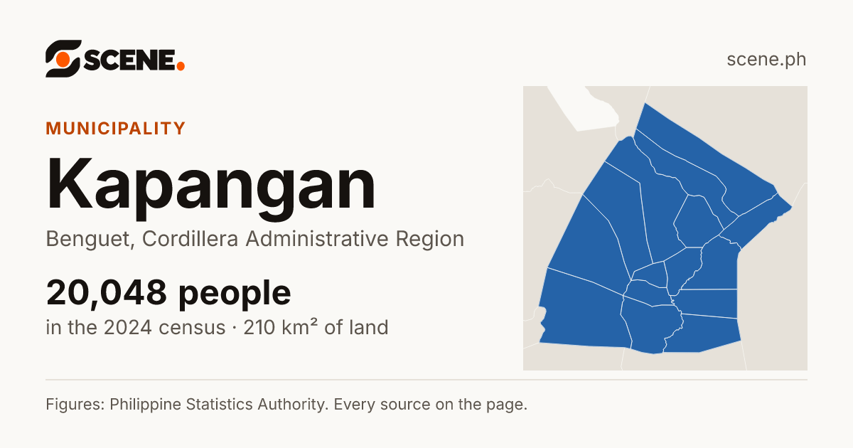 Kapangan, Benguet, municipality: 20,048 people in the 2024 census
