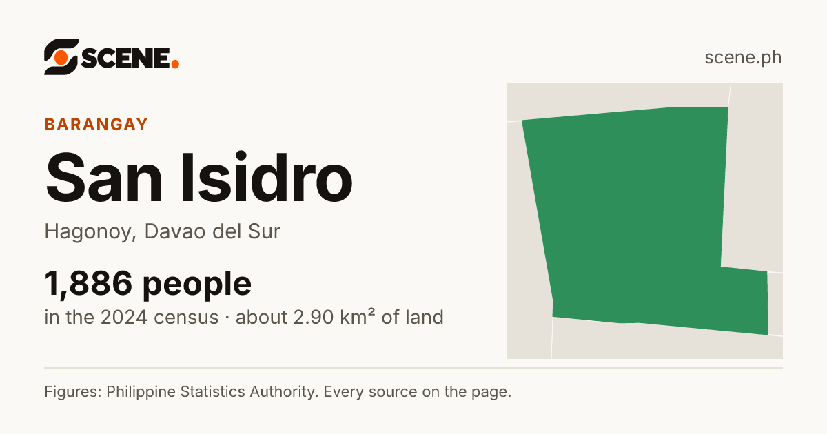 San Isidro, Hagonoy, Davao del Sur, barangay: 1,886 people in the 2024 census