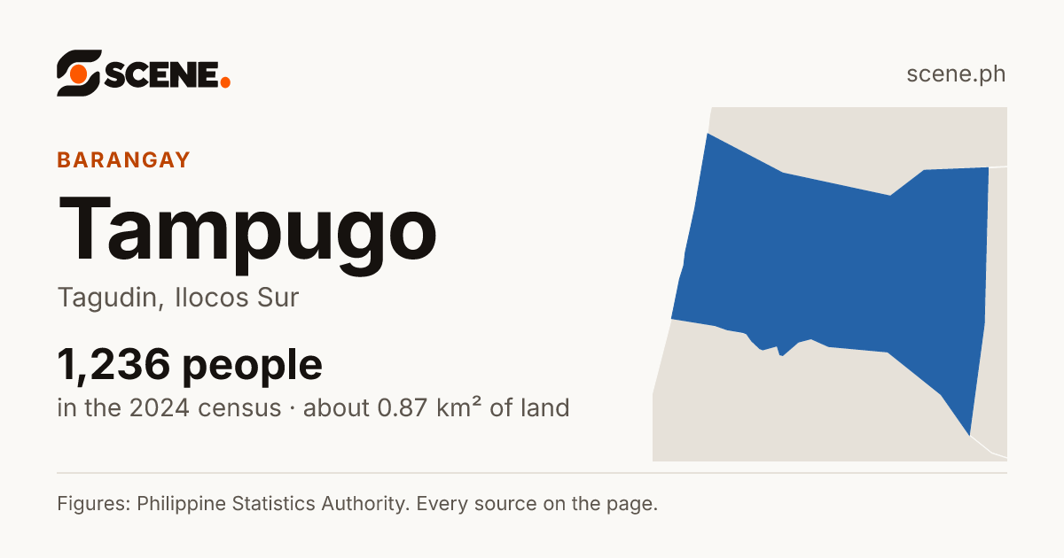 Tampugo, Tagudin, barangay: 1,236 people in the 2024 census
