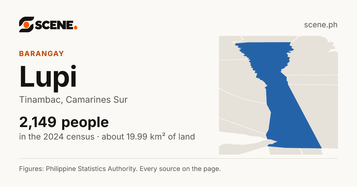 Lupi, Tinambac, barangay: 2,149 people in the 2024 census