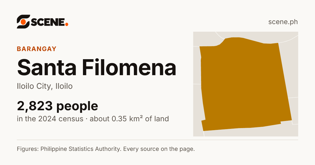 Santa Filomena, Iloilo City, barangay: 2,823 people in the 2024 census