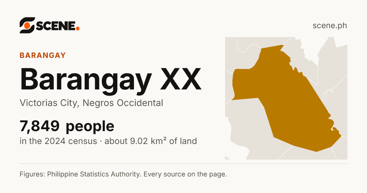 Barangay XX, Victorias City, barangay: 7,849 people in the 2024 census