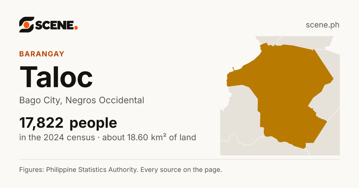 Taloc, Bago City, barangay: 17,822 people in the 2024 census