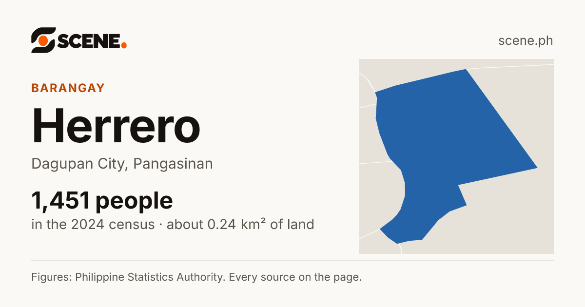 Herrero, Dagupan City, barangay: 1,451 people in the 2024 census