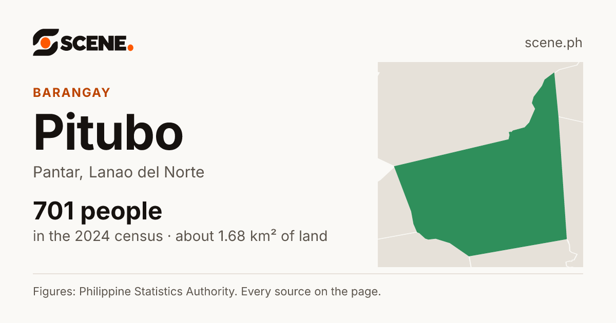 Pitubo, Pantar, barangay: 701 people in the 2024 census