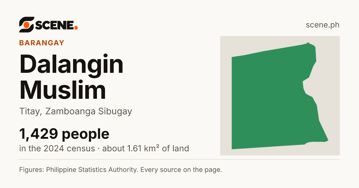 Dalangin Muslim, Titay, barangay: 1,429 people in the 2024 census