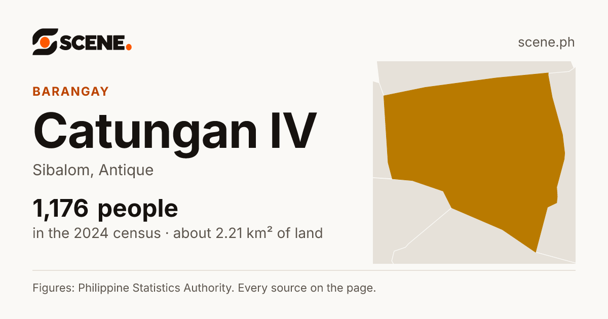 Catungan IV, Sibalom, barangay: 1,176 people in the 2024 census