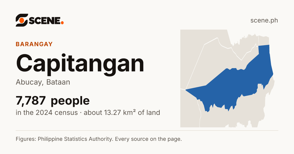 Capitangan, Abucay, barangay: 7,787 people in the 2024 census
