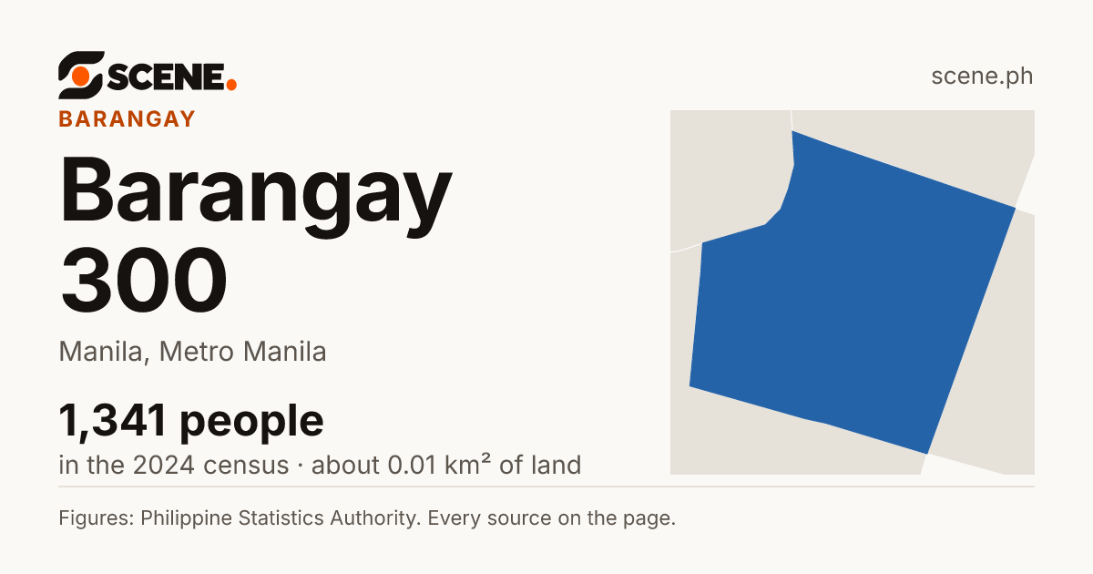 Barangay 300, Manila, barangay: 1,341 people in the 2024 census