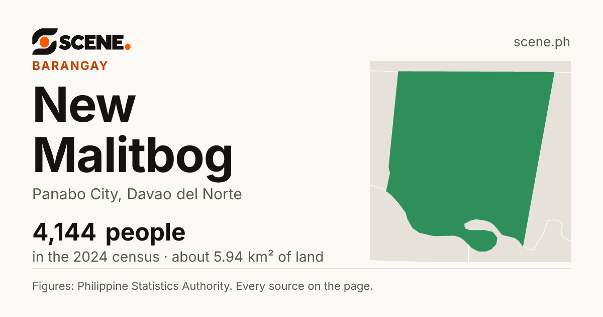 New Malitbog, Panabo City, barangay: 4,144 people in the 2024 census
