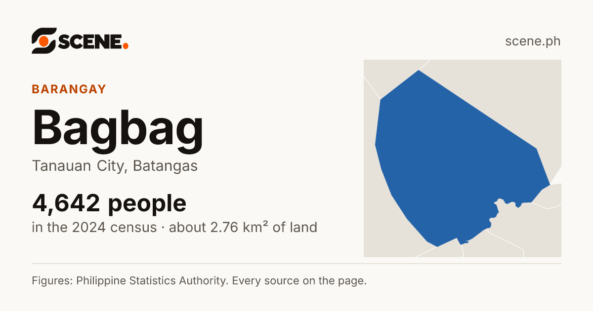Bagbag, Tanauan City, barangay: 4,642 people in the 2024 census