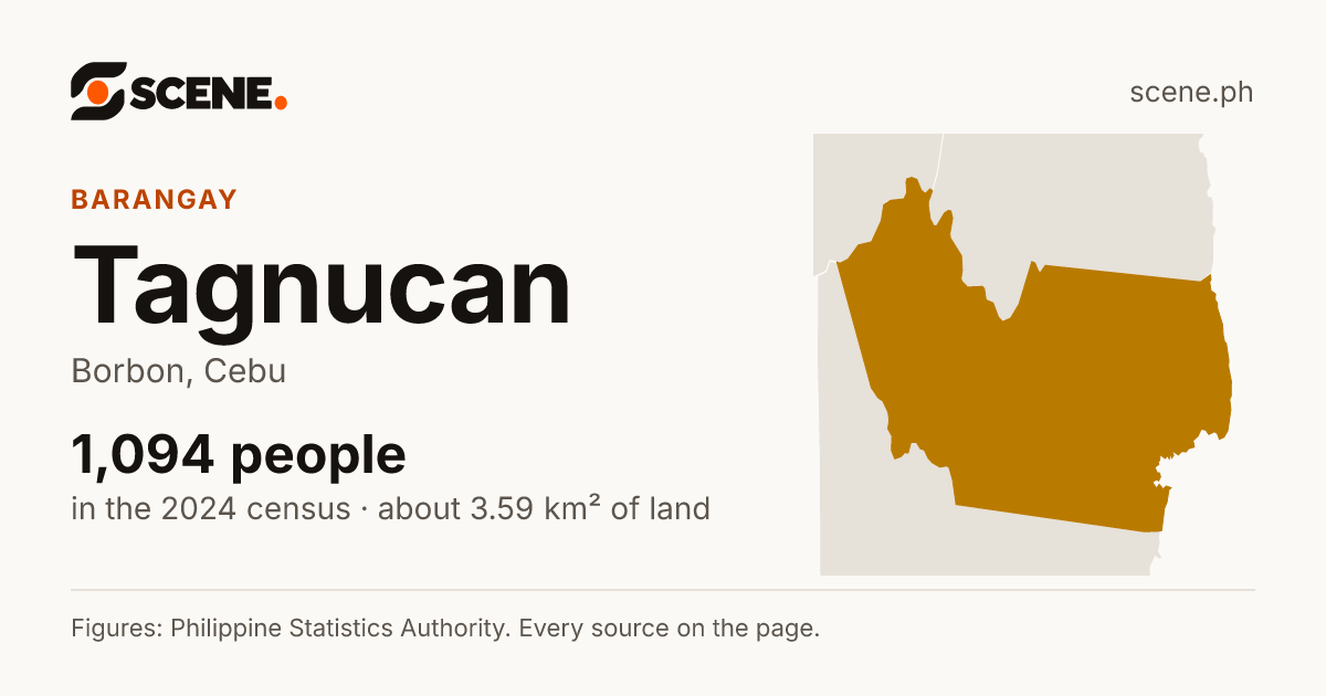 Tagnucan, Borbon, barangay: 1,094 people in the 2024 census