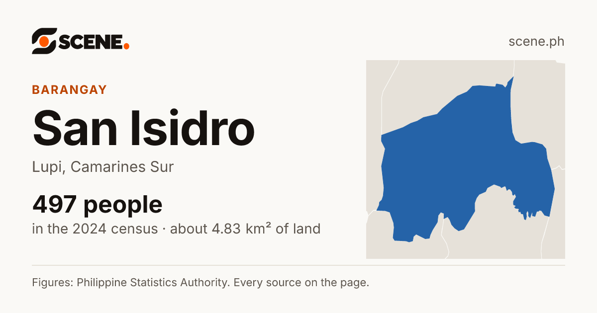 San Isidro, Lupi, barangay: 497 people in the 2024 census