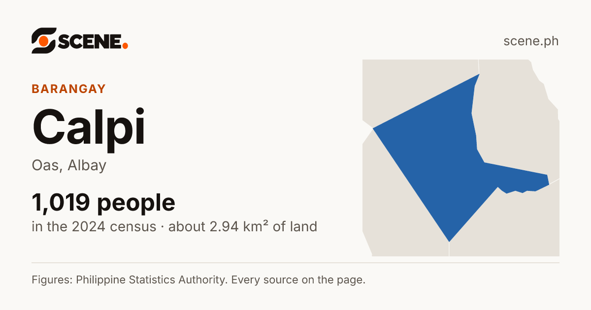 Calpi, Oas, barangay: 1,019 people in the 2024 census