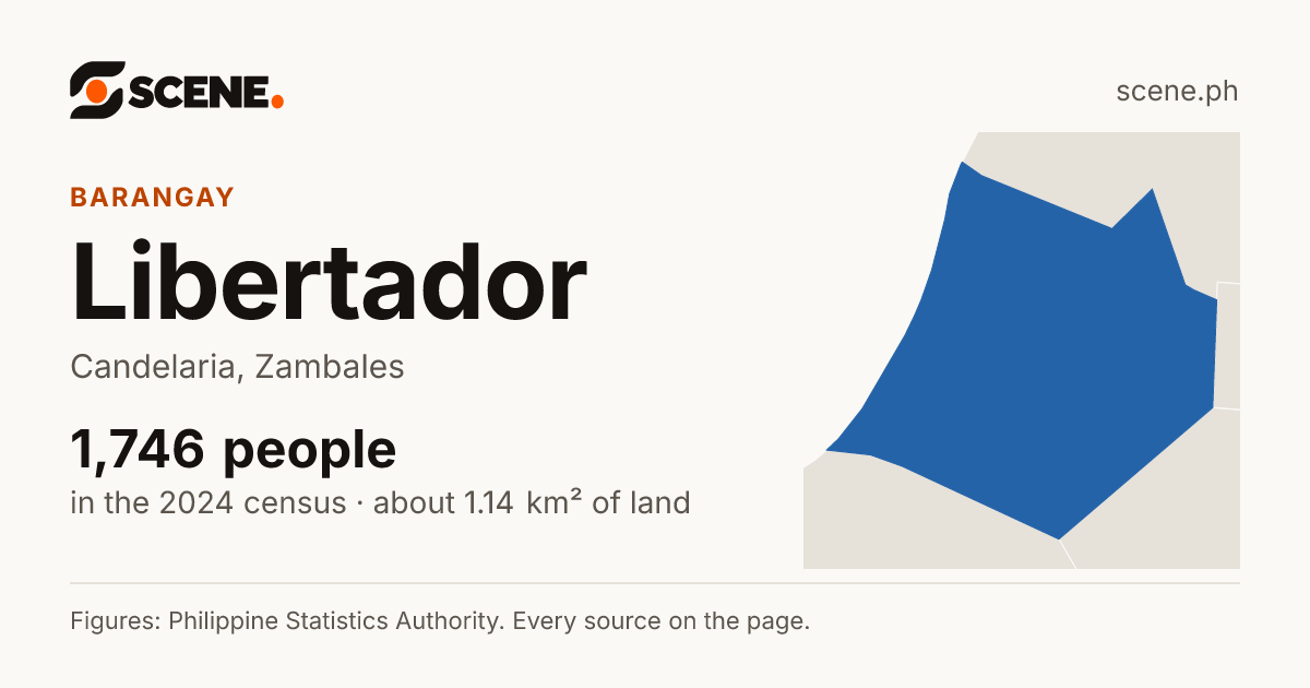 Libertador, Candelaria, barangay: 1,746 people in the 2024 census