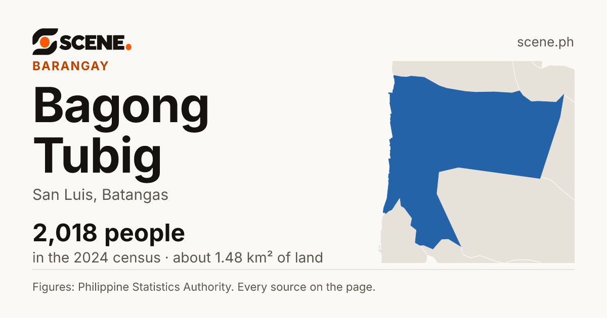 Bagong Tubig, San Luis, barangay: 2,018 people in the 2024 census