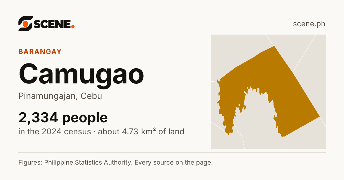 Camugao, Pinamungajan, barangay: 2,334 people in the 2024 census