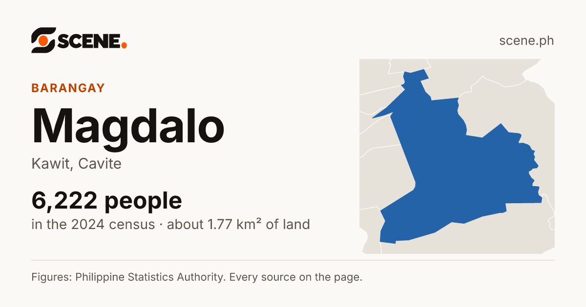 Magdalo, Kawit, barangay: 6,222 people in the 2024 census