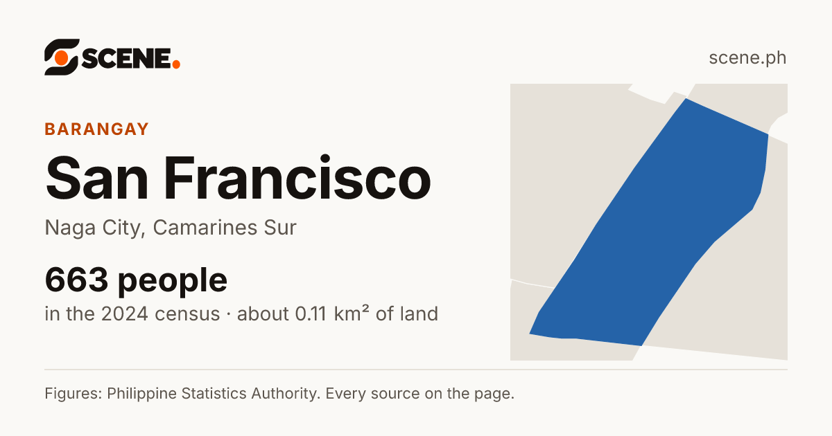 San Francisco, Naga City, barangay: 663 people in the 2024 census