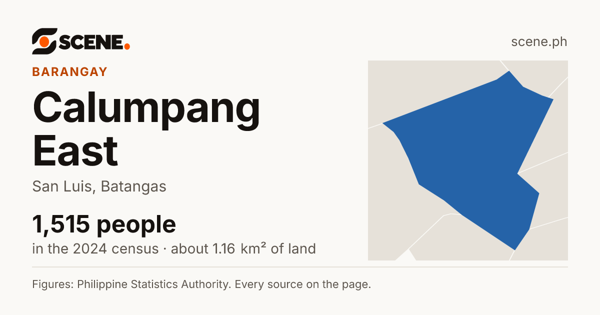 Calumpang East, San Luis, barangay: 1,515 people in the 2024 census