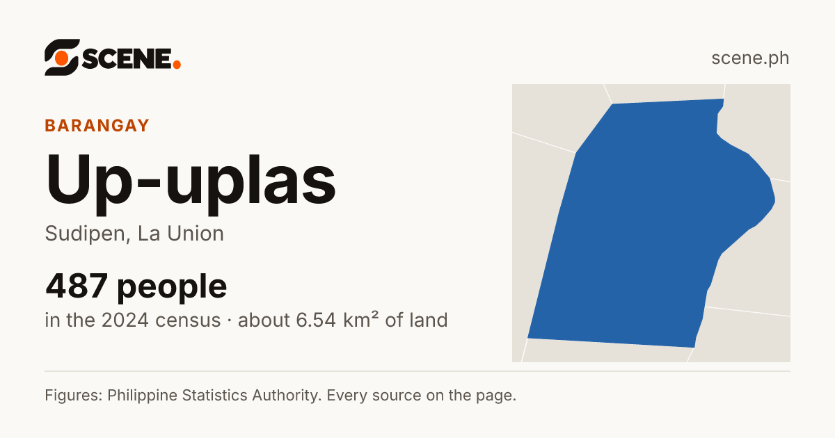Up-uplas, Sudipen, barangay: 487 people in the 2024 census