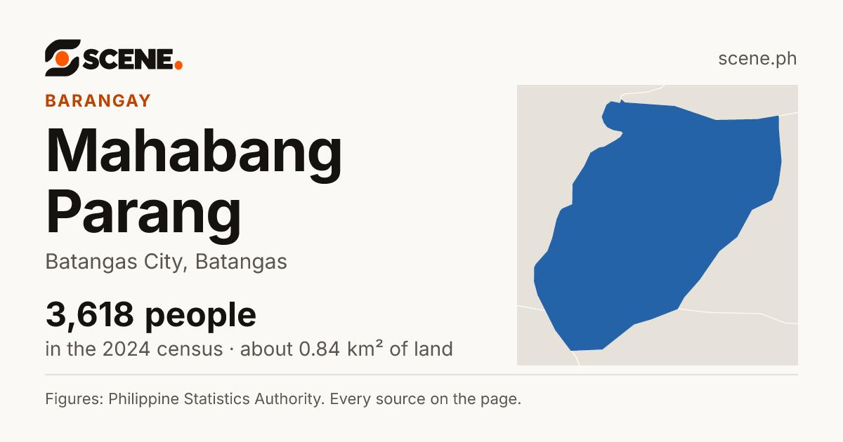 Mahabang Parang, Batangas City, barangay: 3,618 people in the 2024 census