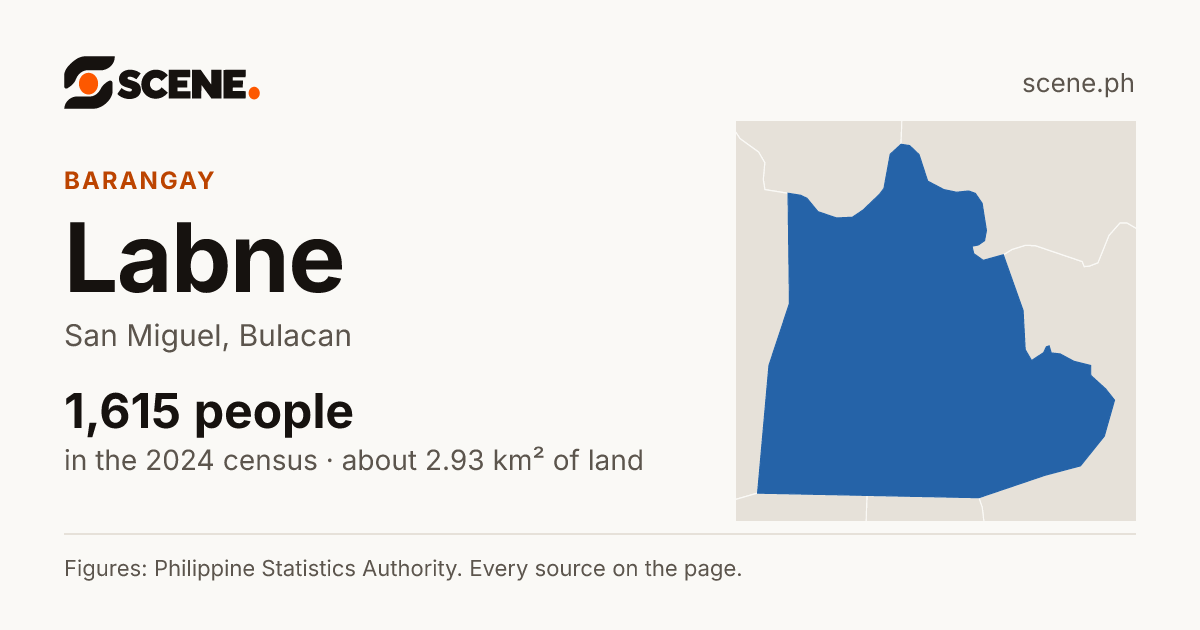 Labne, San Miguel, barangay: 1,615 people in the 2024 census