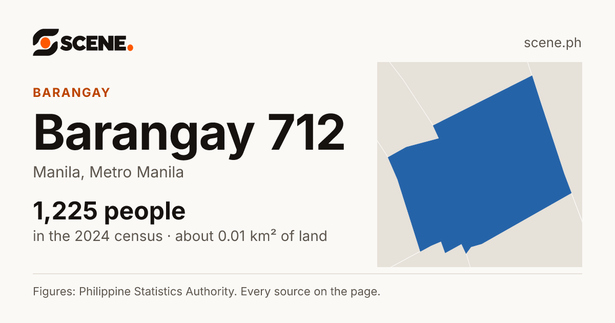Barangay 712, Manila, barangay: 1,225 people in the 2024 census