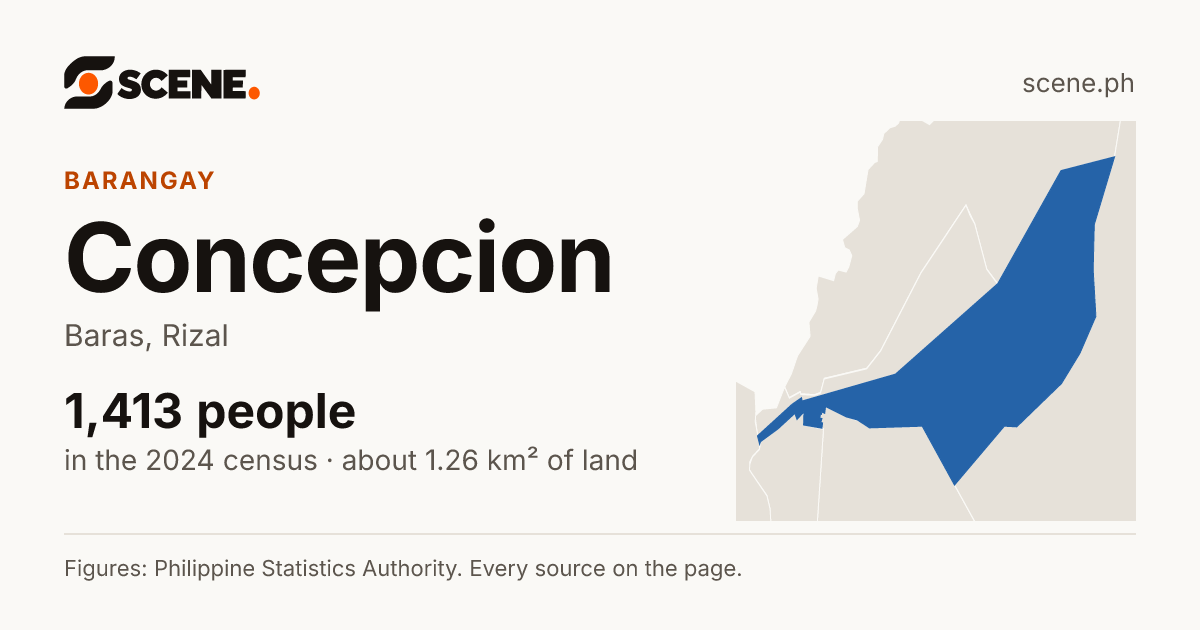 Concepcion, Baras, barangay: 1,413 people in the 2024 census