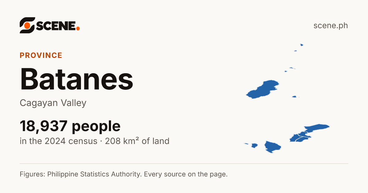 Batanes, province: 18,937 people in the 2024 census