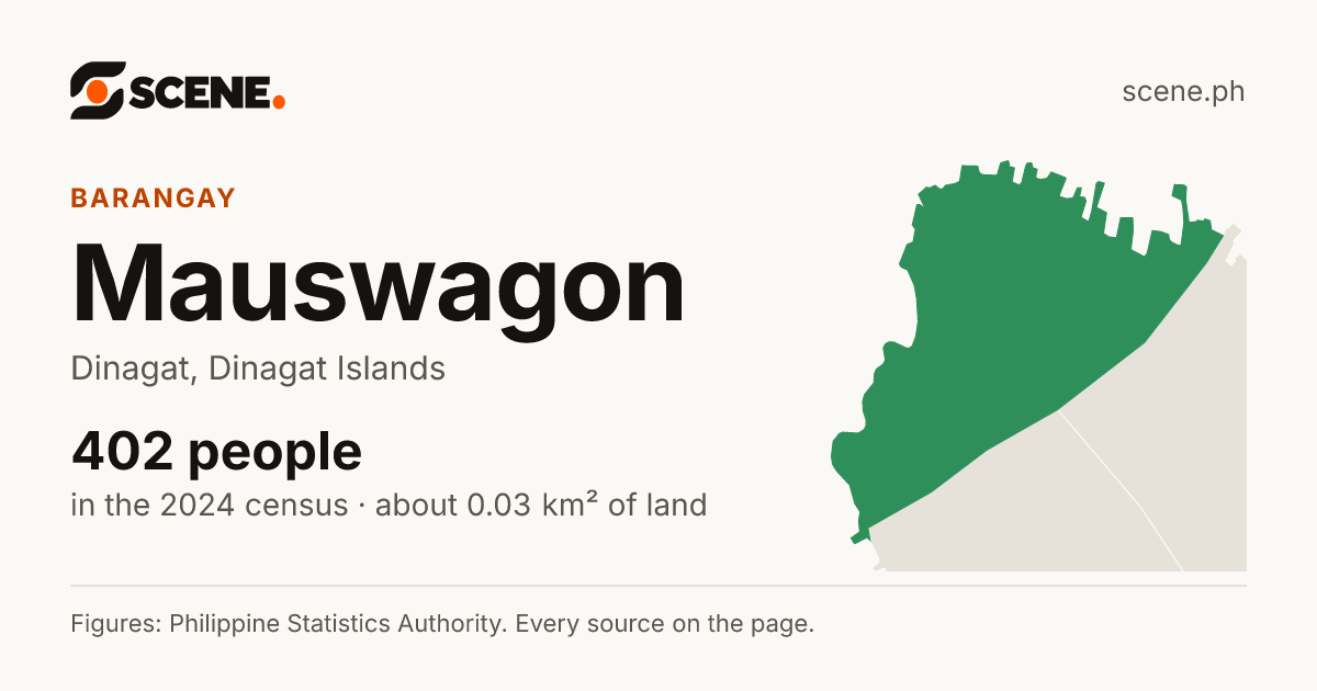 Mauswagon, Dinagat, barangay: 402 people in the 2024 census