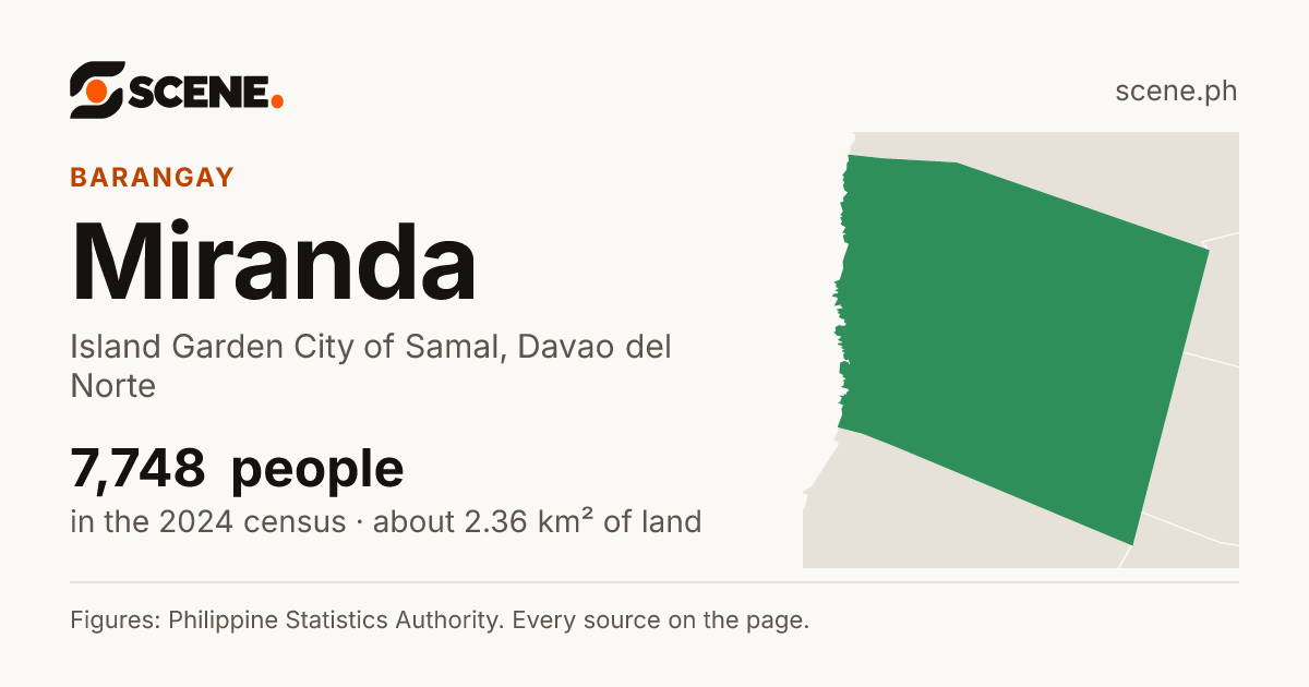 Miranda, Island Garden City of Samal, barangay: 7,748 people in the 2024 census